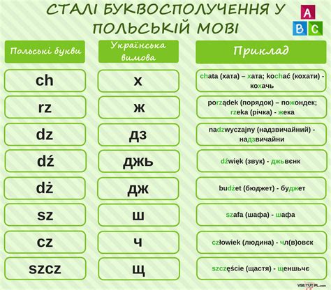 тексти на польській мови для початківців